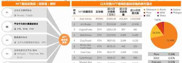 NFT系统简介