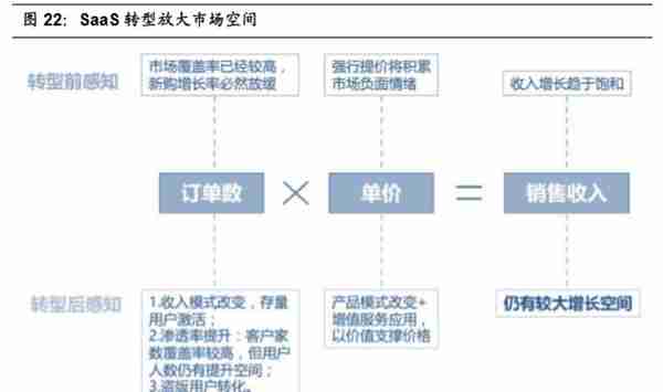 5G与高景气细分领域研究：拥抱科技创新黄金机遇