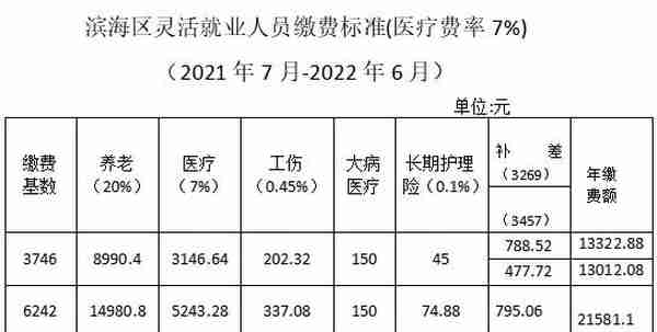 滨海区2021年灵活就业人员缴费申报通知