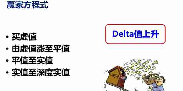 期权赢家方程式：利用Delta值变化的简单操作技巧