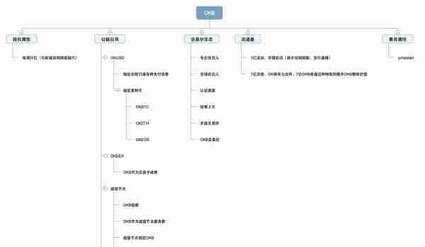 从交易所到新金融生态，谈OKB的上涨逻辑