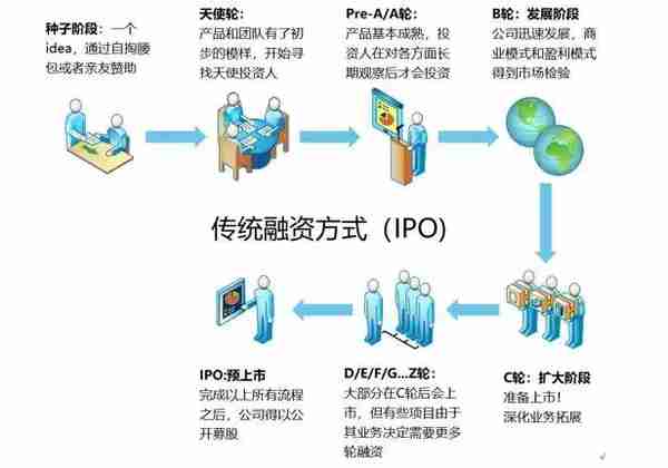 区块链技术，什么是班科协议？