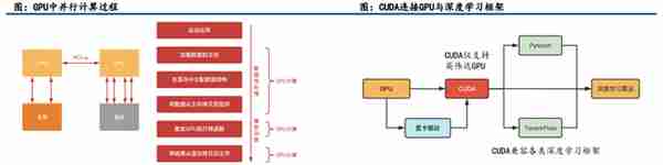 GPU行业深度：市场分析、竞争格局、产业链及相关公司深度梳理