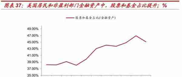 中泰金融：疫情之下 美国对冲基金的“杠杆”风险有多大？