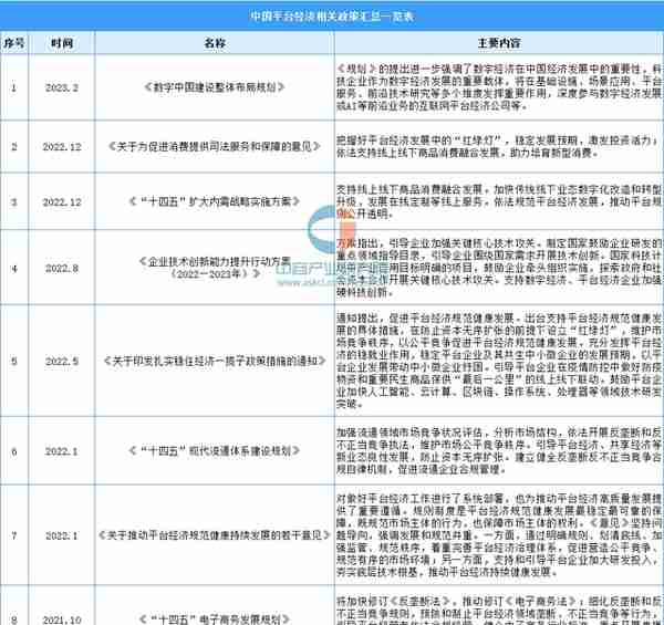 2023年中国平台经济产业市场前景及投资研究报告（简版）