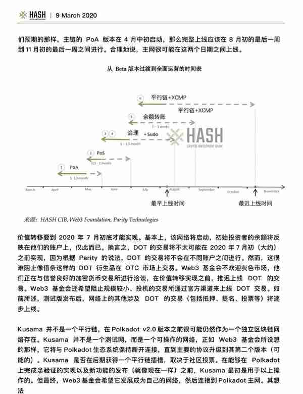 Hash CIB研究报告：Polkadot值得期待吗？