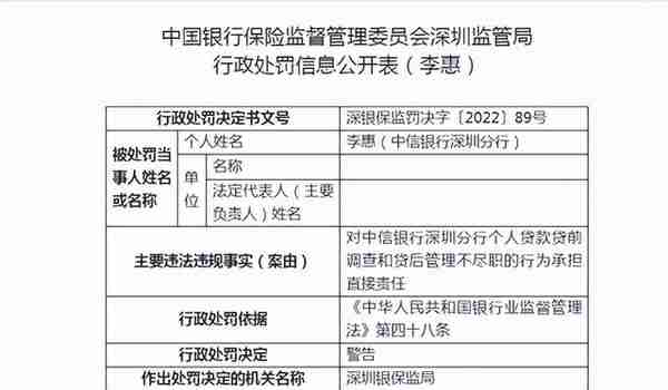 存在违法违规行为 中信银行被深圳银保监局行政处罚