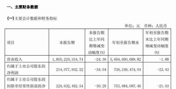 信披不及时，东方电缆及时任董秘被上交所警示