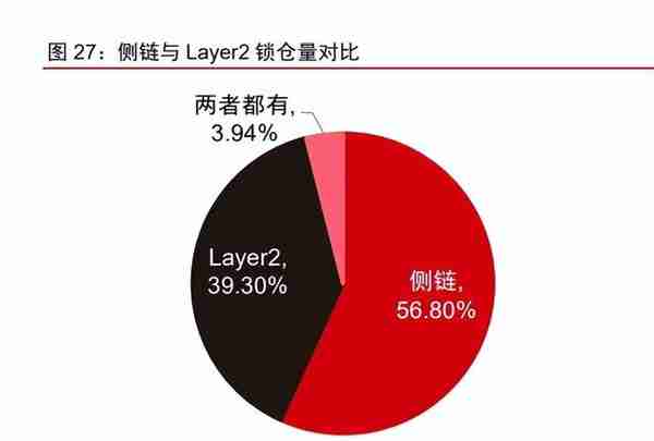 Web3专题研究报告：基于区块链的下一代互联网