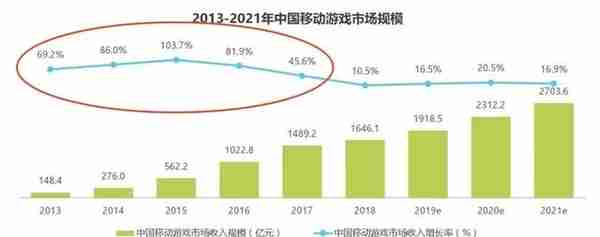 DataEye：国风游戏或是元宇宙最快落地的场景