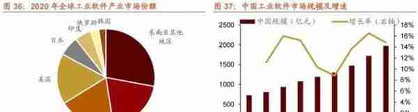 招商策略：2023年十大产业趋势投资展望