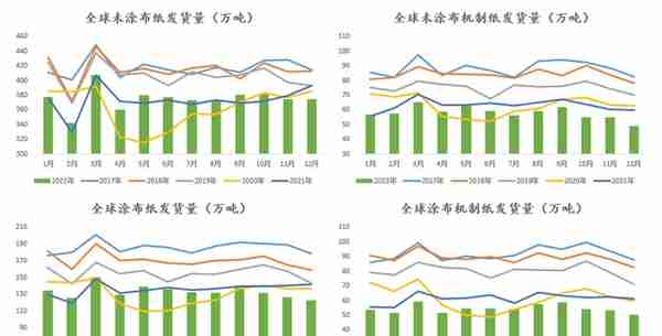 纸浆：现货下跌带动盘面走弱，内外价差拉大