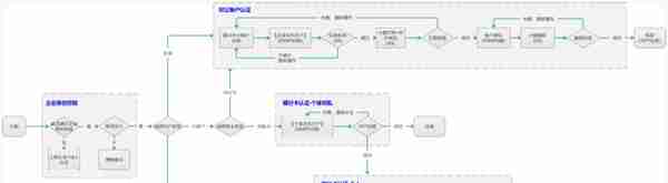 8个支付“钱包”设计案例