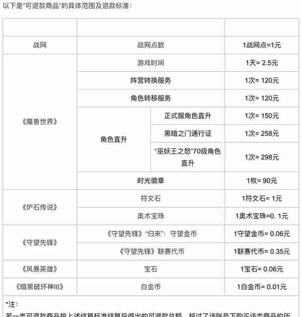 万人排队等网易暴雪退钱，退款通道已经开启