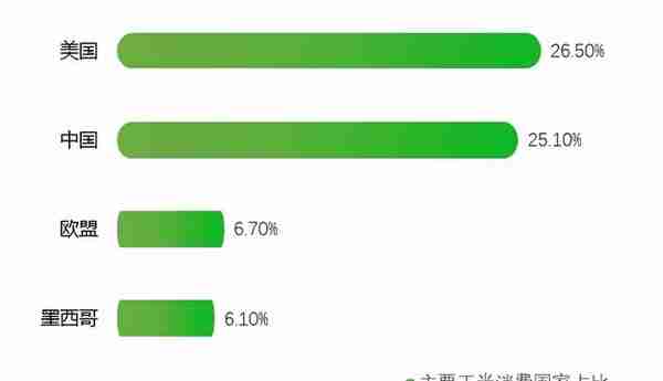 2022年中国玉米产业分析