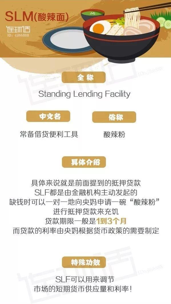 进一步详解MLF、SLF、SLO、PSL，到底是什么？