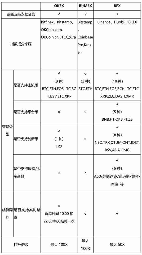 愈加火热的期货，一文看懂三大知名期货交易所对比