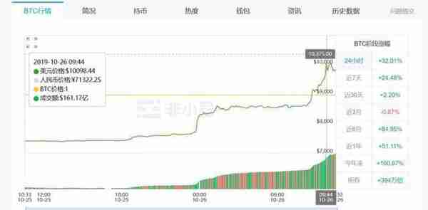 马云谈区块链：区块链不是泡沫，比特币才是