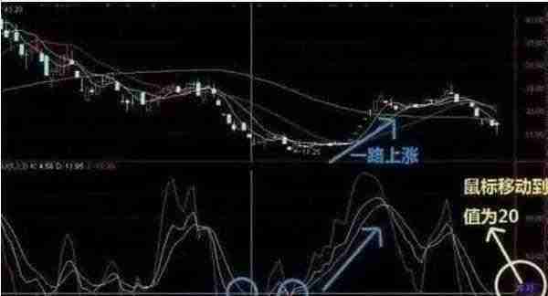 布林带+MACD+KDJ金叉共振=百战百胜，请果断满仓进场，这可能就是底部！