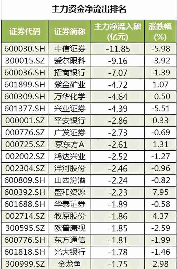 周二股市重大投资内参