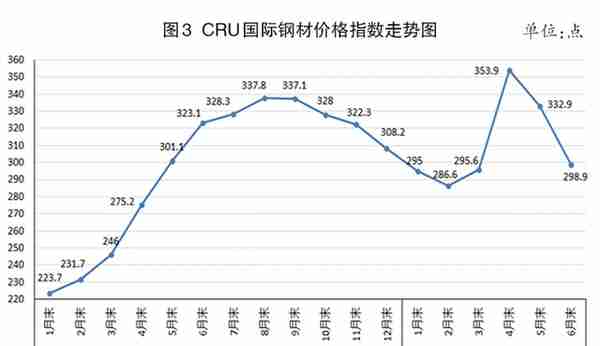 22日钢材行情！预测：钢价要涨？今日钢厂最新调价