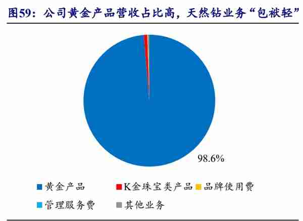 中国黄金：全产业链布局黄金龙头，培育钻石打开新成长空间