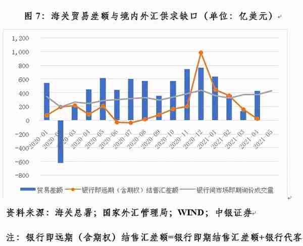 管涛：四因素致使最近人民币汇率出现急涨行情