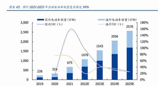 有色金属行业2023年度策略：高载能高功率场景开启金属新时代