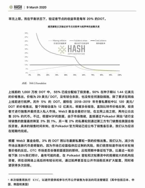 Hash CIB研究报告：Polkadot值得期待吗？