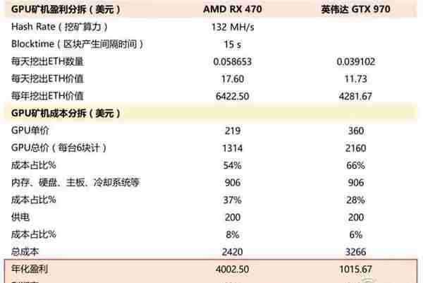 一文看懂AI芯片：三大门派四大场景146亿美元大蛋糕