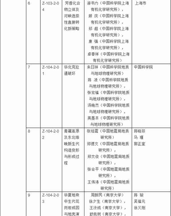 2017年度国家科学技术奖揭晓：获奖清单大全