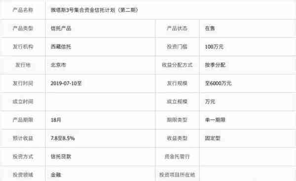 又一家信托入局消费金融 连发7.6亿消费贷信托计划