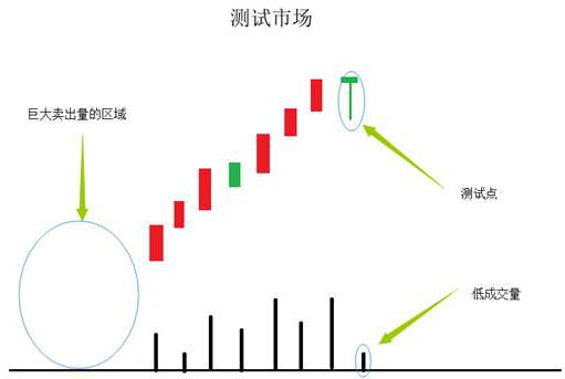 主力资金突然大量流出，为什么股票却仍在上涨？不想亏下去，务必看懂