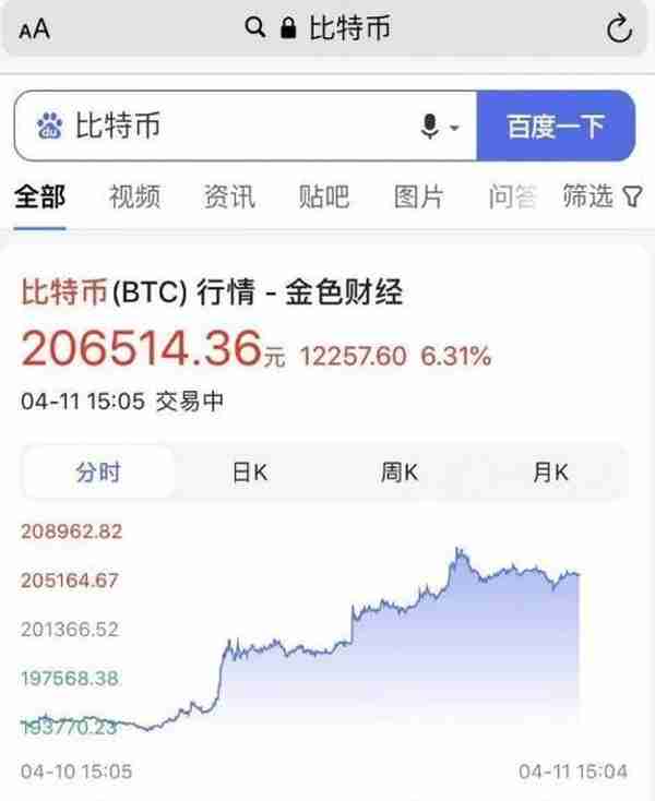 微博​抖音App已不显示比特币行情，百度仍正常显示