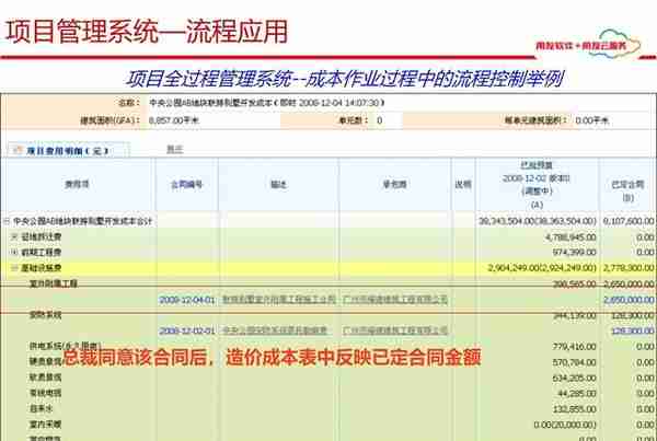 用友项目总监分享：65页用友项目管理解决方案，实操项目管理方案