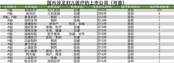 妇儿医疗投资人反思：竞争近乎恶化，我们对供需判断存在失误