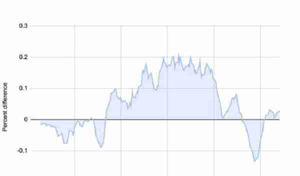 今日推荐 | 150多页PPT，全面总结加密货币世界发展现状