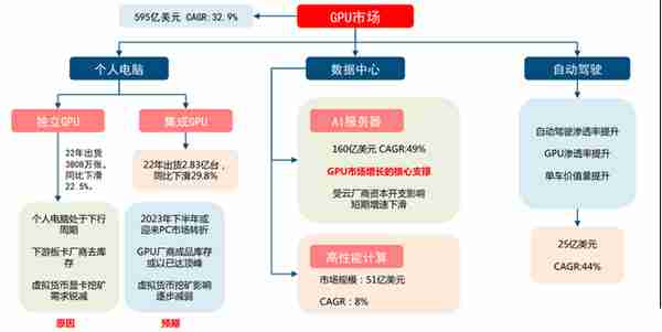 GPU行业深度：市场分析、竞争格局、产业链及相关公司深度梳理