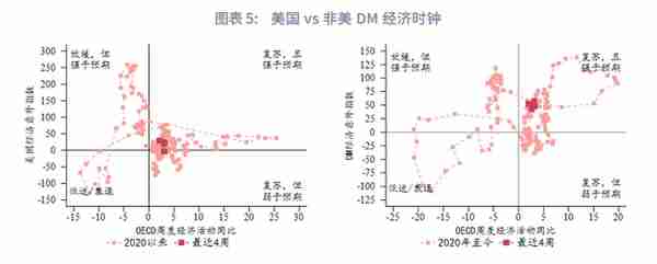 美元反弹未尽，速率趋缓—2023年3月G7汇率前瞻