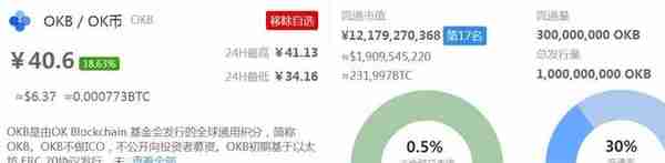 狂疯上涨的OKB、HT、BNB、ZB等交易所平台币，欲意何为？