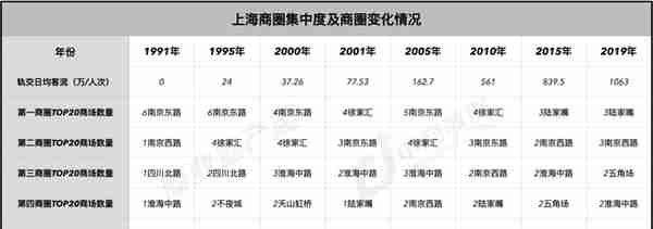 上海商业187年：从开埠到未来 | CRR精选