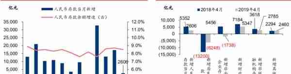 财经秘书向您汇报：银行业20190510主要发生了什么大事