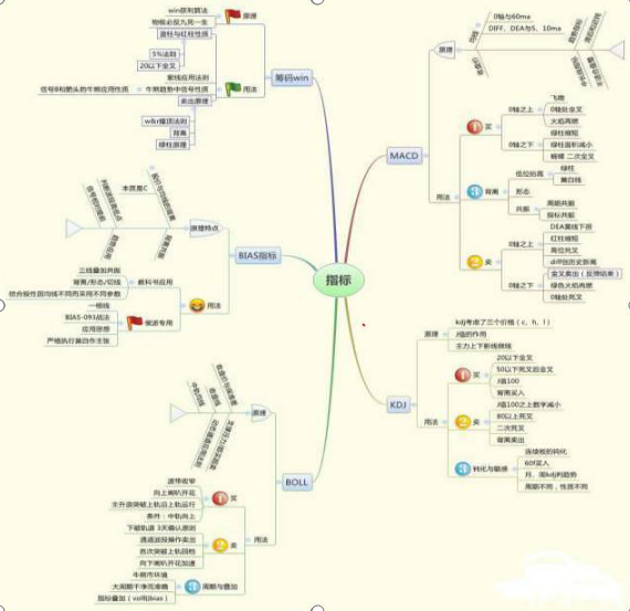 以下四大特征是主力洗盘完成的唯一关键标志！后市股价必然疯狂拉升，3年追一回，请牢牢记住