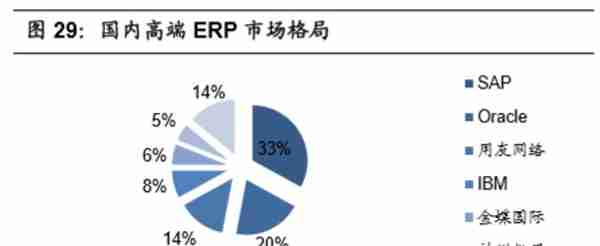 5G与高景气细分领域研究：拥抱科技创新黄金机遇