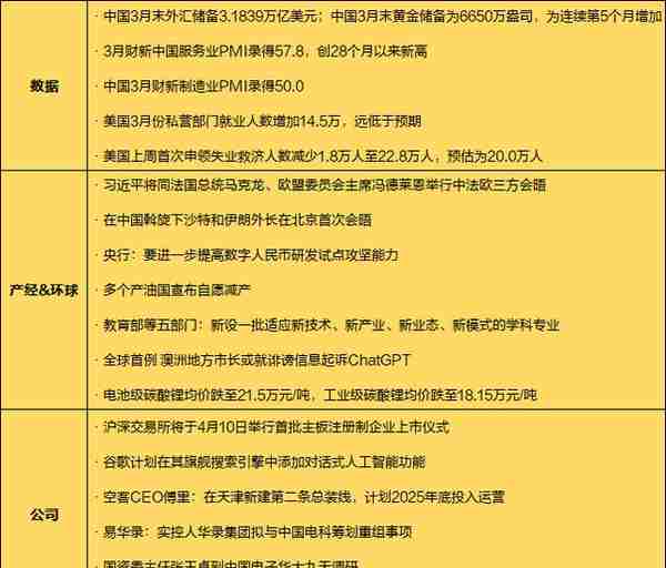 一周透市：科创50率先进入技术性牛市，AI“掘金铲子”火爆，板块大涨24%，电子、计算机成牛股摇篮