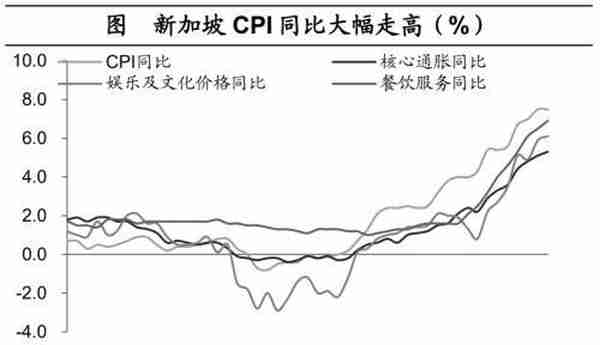 海通宏观：预计2023年GDP增长目标或在5%左右