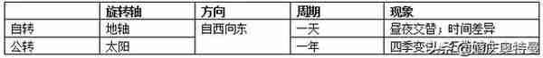 初中地理知识最全整理