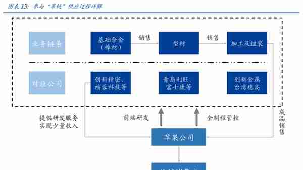 产品结构高端化加速推进，创新新材：持续成长的全品类铝材龙头