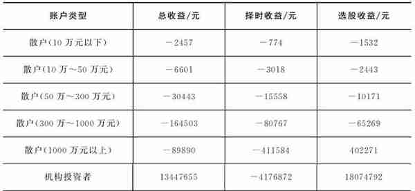 基金入门知识大讲堂，从基金分类到投资比例，5分钟全搞懂