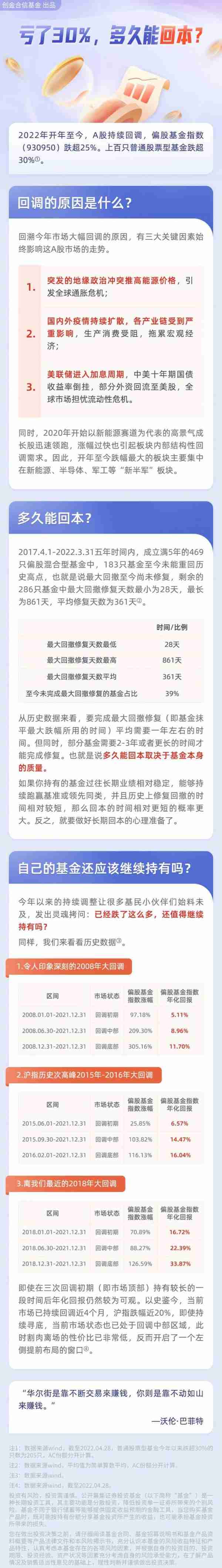 亏了30%，多久能回本？丨南财号联播